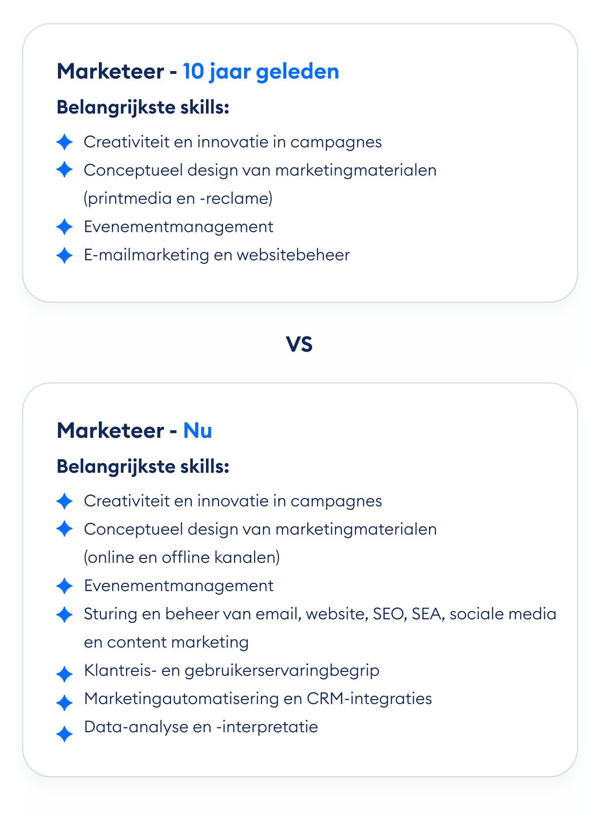 Marketeer toen vs nu -blog2x