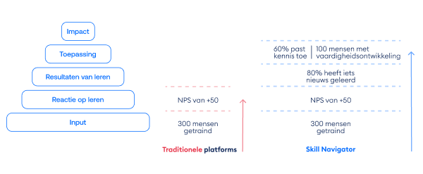 Skill navigator - Traditionele platforms-blog (1)