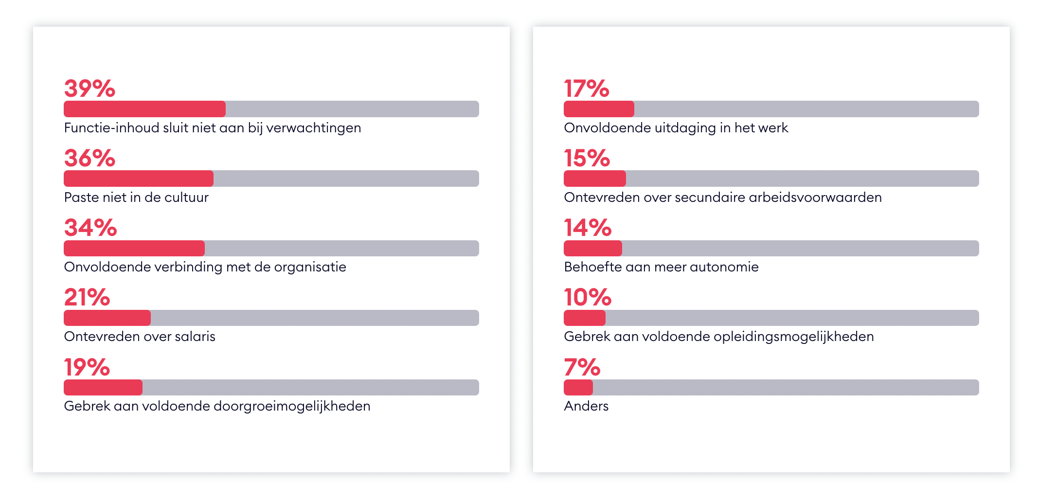 redenen-vroegtijdig-vertrek