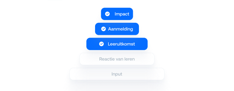 variant=showEffect, page=Learning Impact & Insights - BenefitCard